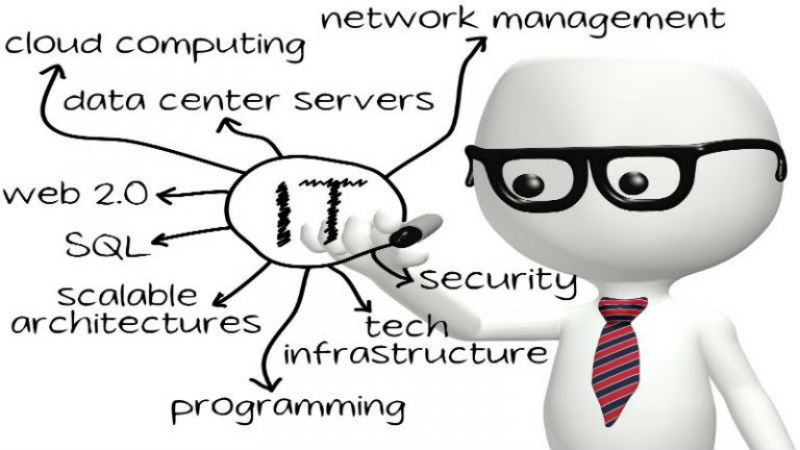 Managed IT Services Can Increase Your Company’s Productivity in Dallas