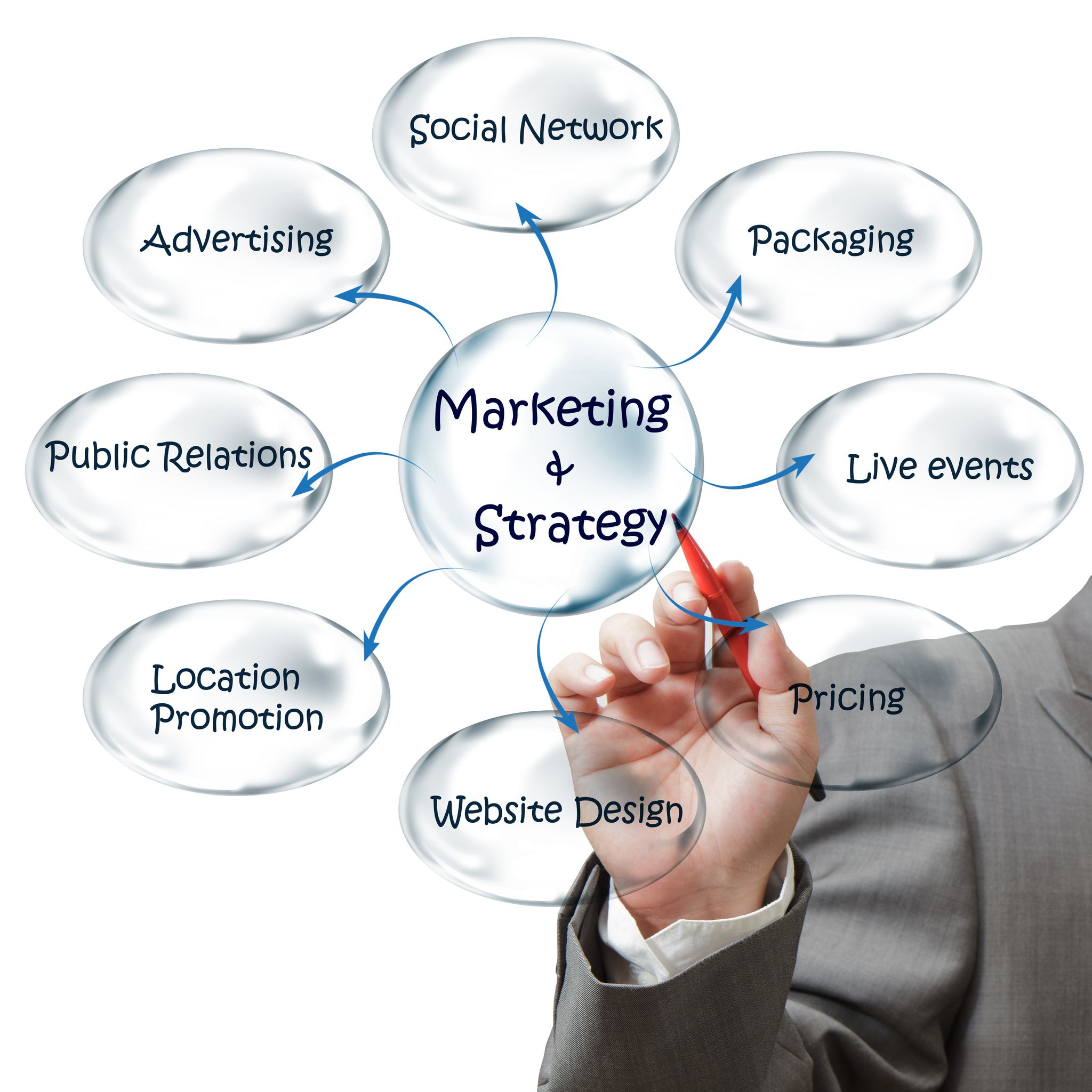 Thriving In The Digital World With A Marketing Agency Serving Shreveport, LA