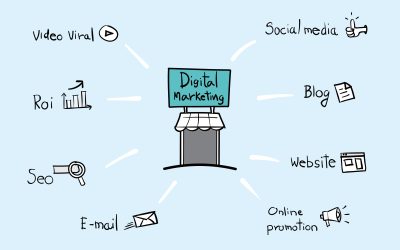 Improve Your e-Commerce Results with Shopify Expert Developers Skilled in the USA Market Trends